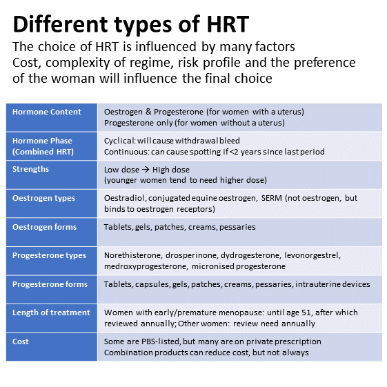 Hormone Replacement Therapy